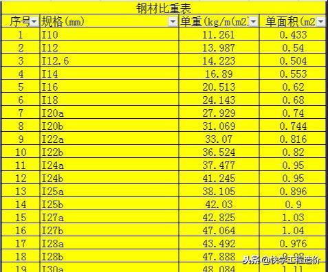 含计算式及比重的钢结构计算表格工具——免费下载试用